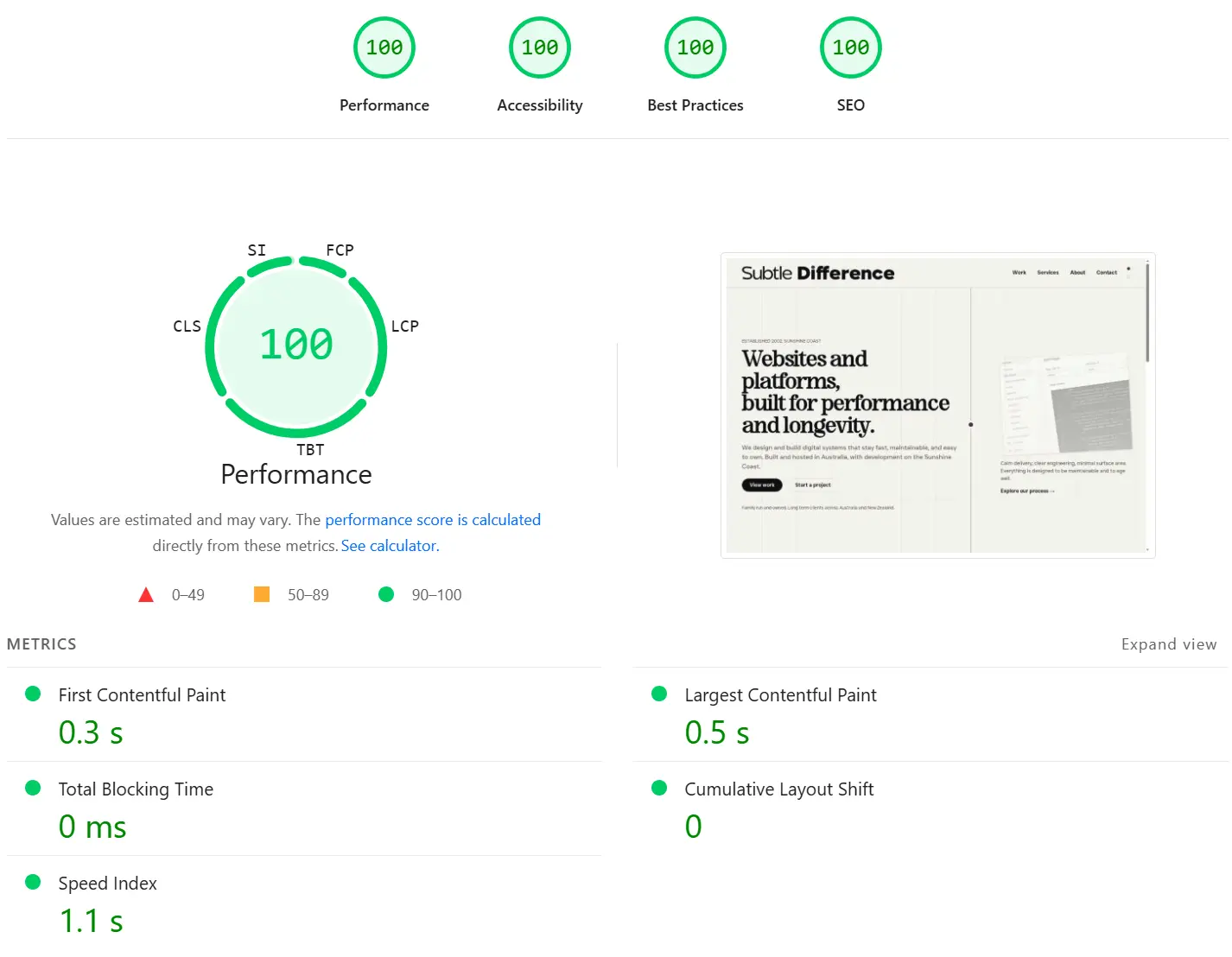 RealMosaic performance audit showing 100/100 Lighthouse score